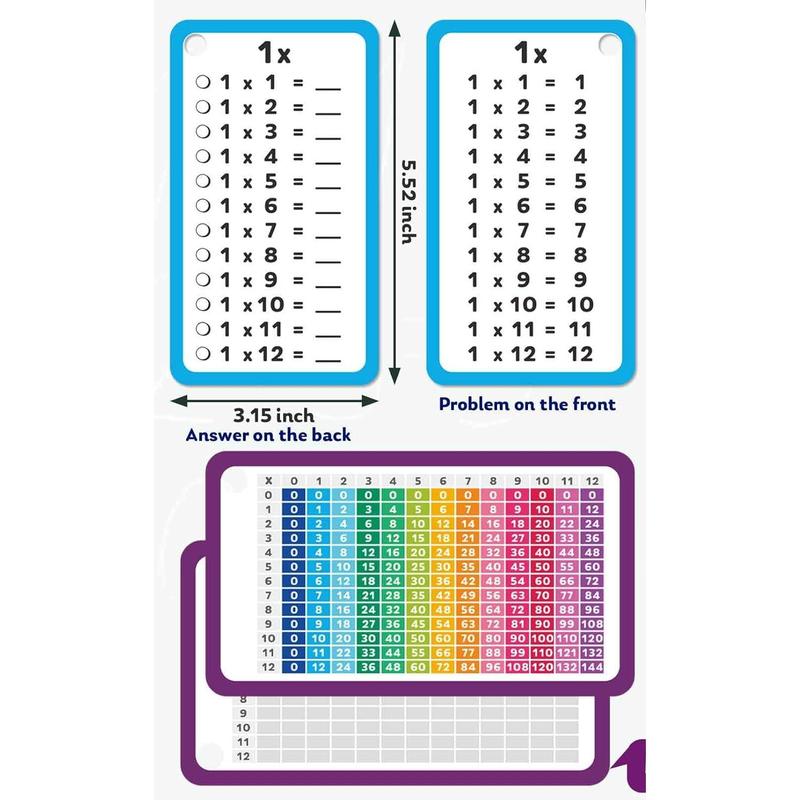 Kids Multiplication Flashcards, Math Flashcards with 4 Dry Erase Markers 2 Rings 2 Multiplication Table Times Table Flashcards for Boys Girls Fun Math Games Charts