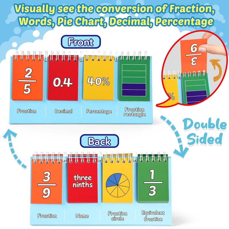 Torlam Fraction Manipulatives for Elementary School, Fraction Circles & Percentage & Decimal Flip Chart, Math Games Math Manipulatives for 1st, 2nd, 3rd, 4th, 5th, 6th Grade Homeschool Supplies