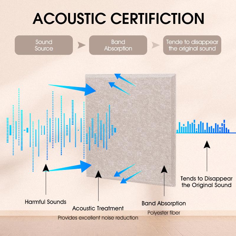 12~48 Pack Acoustic Panels Sound Noise Proof Absorbing Wall Tiles Panels 12