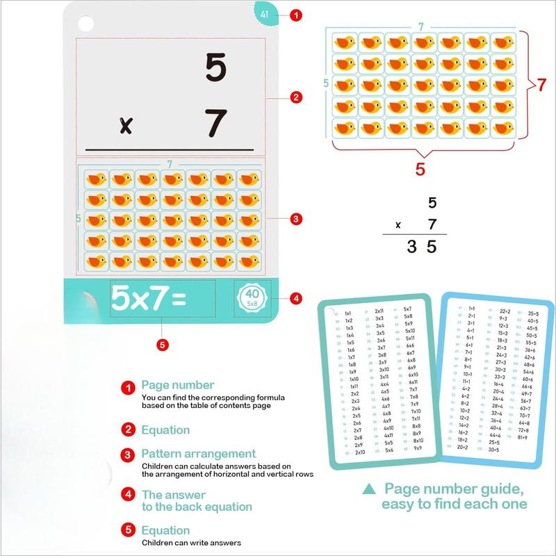 60 Cards, 120 Picture Math Flashcards, Multiplication Flashcards, Division Flashcards, Learning Toys for Boys and Girls